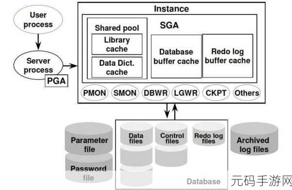 掌握 Oracle 全连接的关键要点与注意事项
