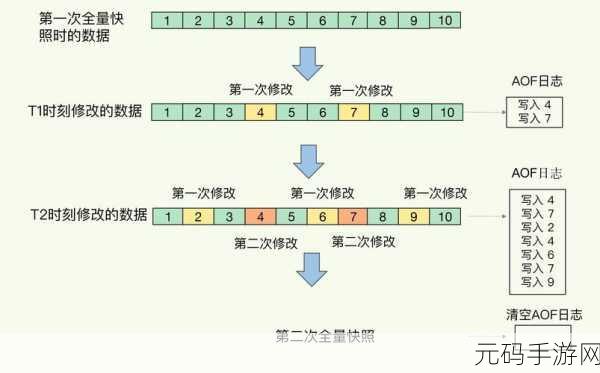 探索 Redis 与数据库的精彩交互之旅