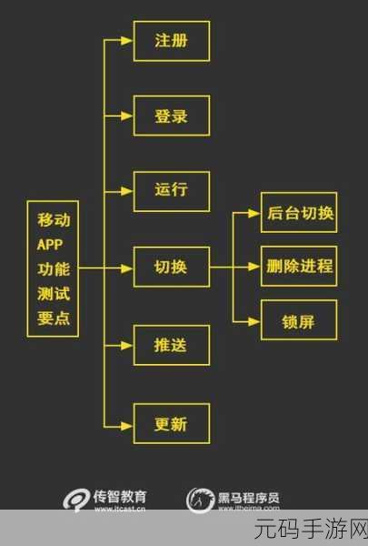 探秘爪哇语 APP,功能全解析