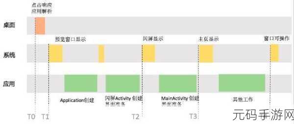 攻克 Android 调试兼容性难题的秘籍