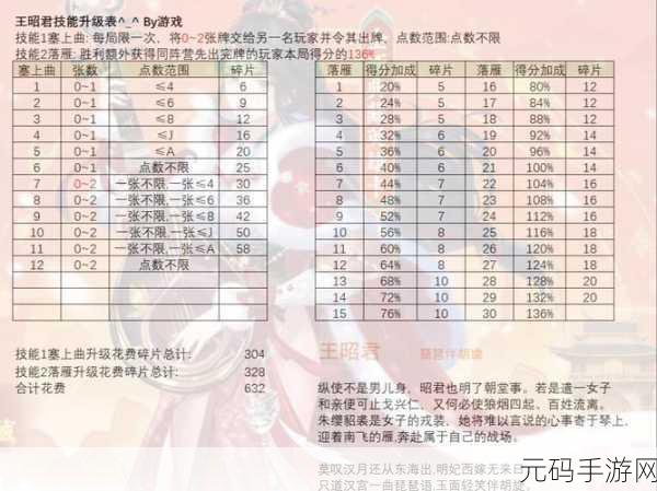 万国觉醒吕布技能强化升级顺序全解析