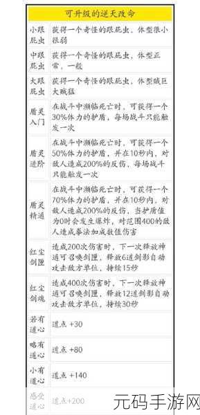 鬼谷八荒T0逆天改命选择指南,重塑修仙之旅