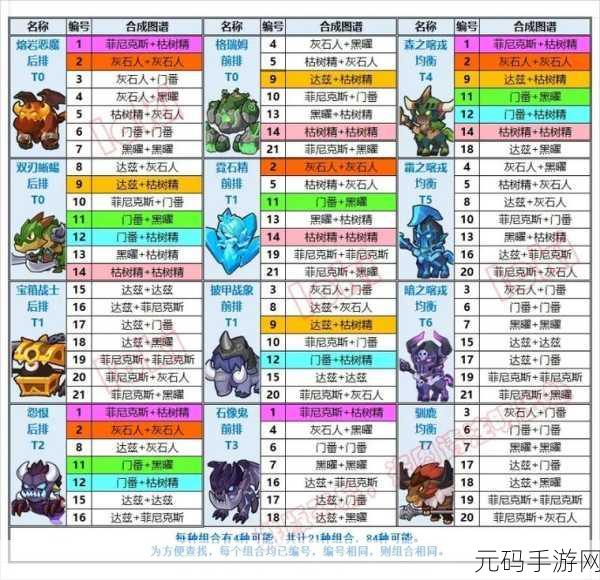 手游资讯,疯狂骑士团神奇现象触发攻略大揭秘
