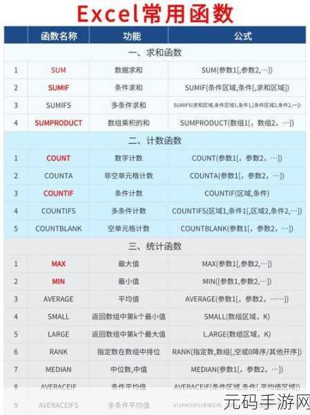 Excel 中 RAND 函数生成随机数的秘籍大公开