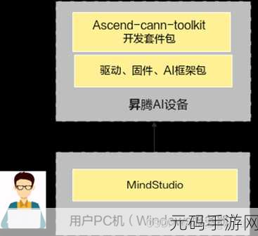 破解 PyTorch Ascend 部署难题,实战攻略与技巧