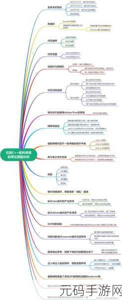 掌握 C 异常处理的关键,Out 参数异常应对策略
