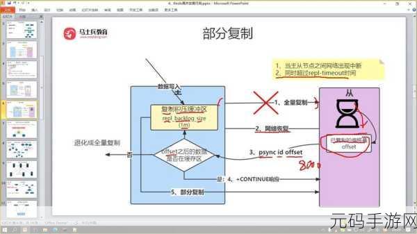 Redis 云服务的数据安全守护秘籍