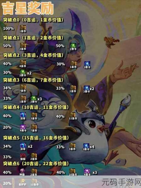 手游资讯，金铲铲之战弈士冲级活动奖励全解析