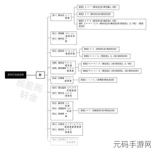 弈剑行排位赛武器指南,三大武器优劣势深度剖析