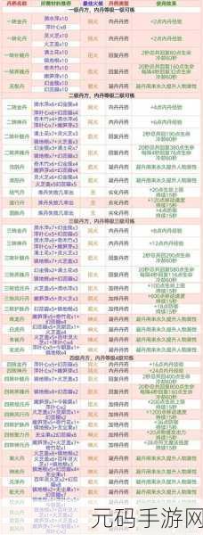 手游资讯,创造与魔法2023最新饲料配方大全详解