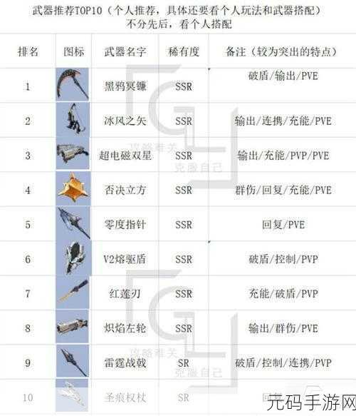 堡垒乱斗武器大全深度解析,掌握所有武器,赢取战斗胜利