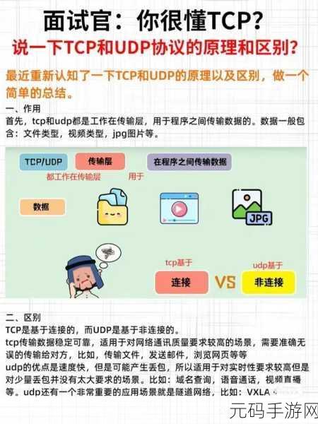 UDP 通信编程,独特优势与显著特点全解析