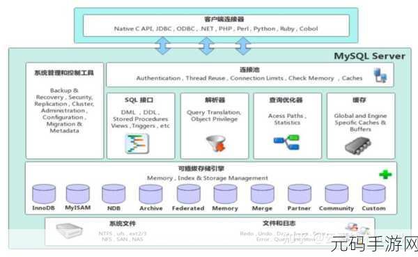 深度探究,本地 MySQL 数据库的存储引擎奥秘