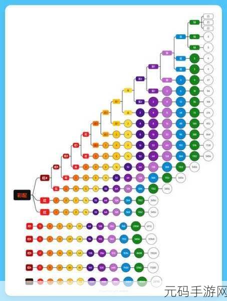 手游资讯,弹壳特攻队最强组合与武器技能搭配深度解析