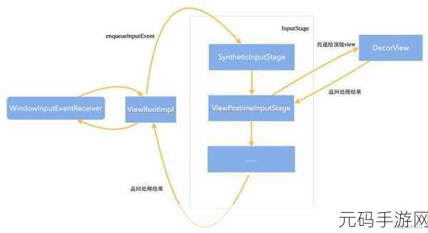 Android ShowAtLocation 社交功能大揭秘,独特之处全解析
