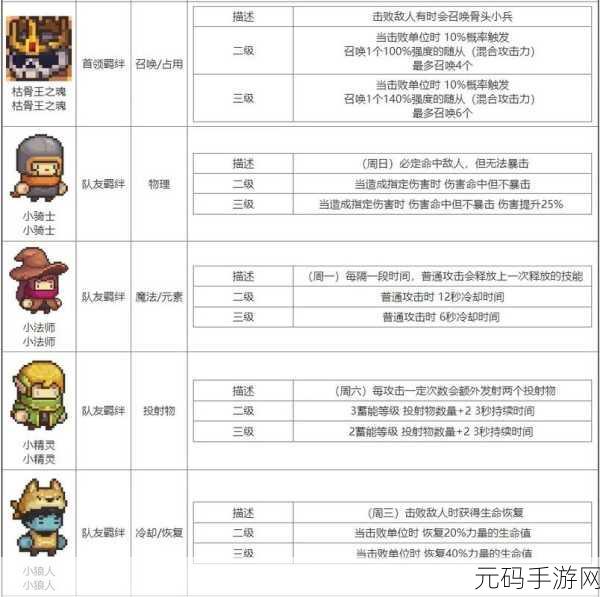 元气骑士前传无邪MOD菜单使用攻略及手游资讯