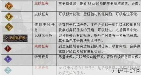 命运方舟50级后玩法全攻略