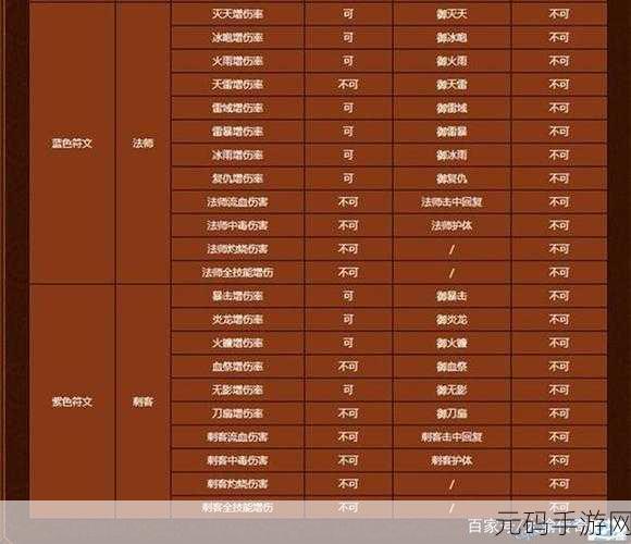 原始传奇战士4级技能选择推荐