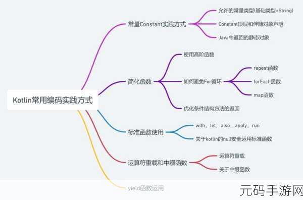 Kotlin 高阶函数，简化代码的神奇魔法