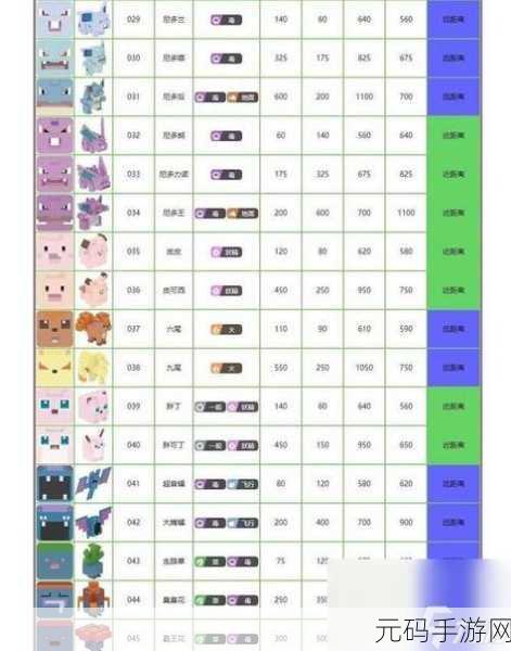 宝可梦大探险食谱揭秘,化石翼龙震撼登场