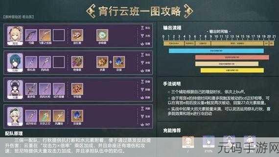 原神七圣召唤行秋宵宫队配队策略深度解析