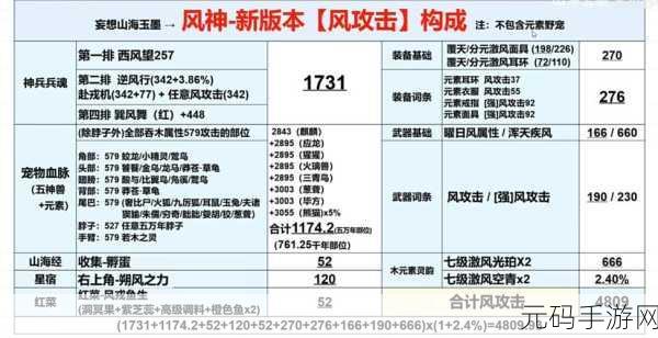 妄想山海白金甲片合成与获取全攻略