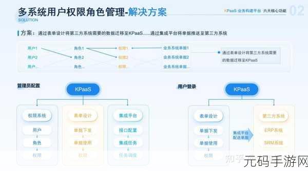深度解析,SQL Server 权限体系的关键作用