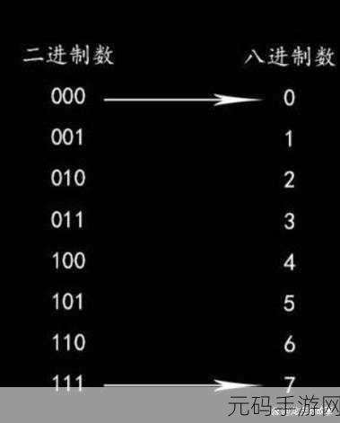 Excel 秘籍，轻松实现十进制转八进制的魔法