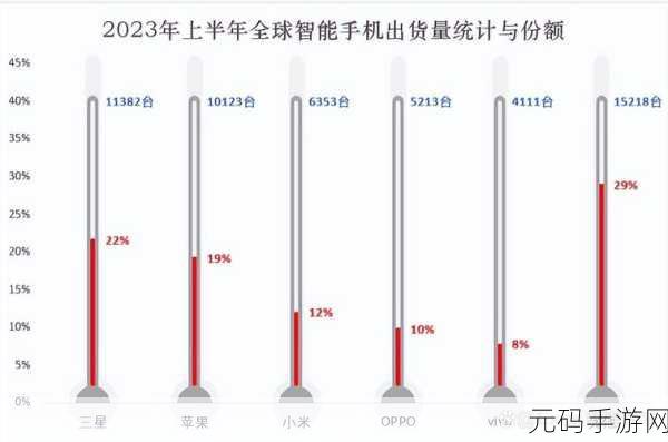 Excel 魔法,轻松打造温度计图表秘籍