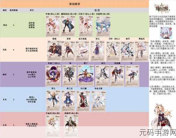 绯红之境完美开局攻略,角色选择与战斗技巧全解析