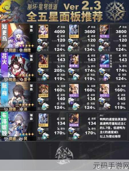 崩坏星穹铁道50万星琼抽奖攻略与手游资讯速递
