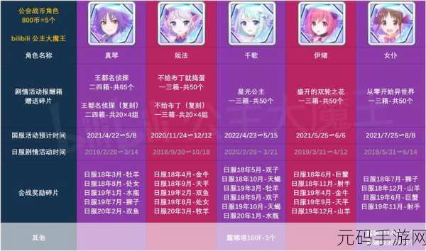 公主连结,大师币的角色获取与兑换指南