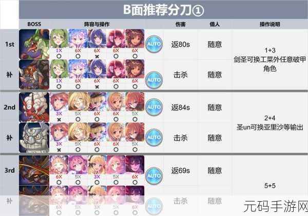 公主连结,大师币的角色获取与兑换指南