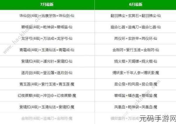 九重试炼化身碎片获取全攻略