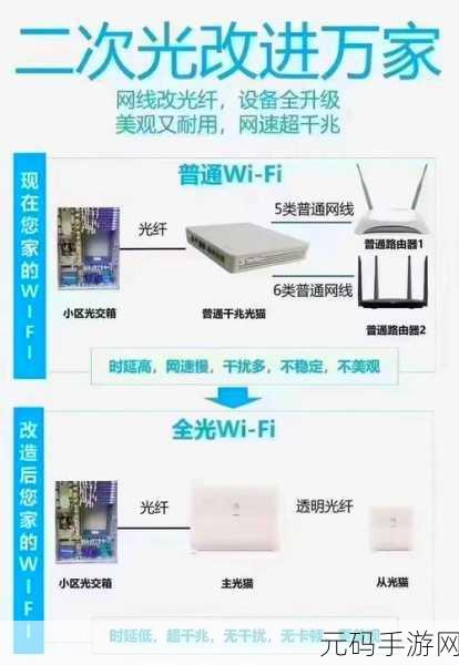 家用 WiFi 速度大揭秘,究竟能达到多高兆数?