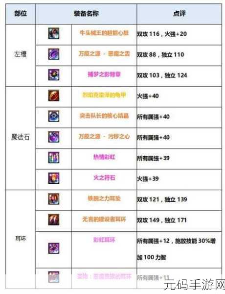 地下城起源宠物羁绊升级攻略，如何最划算地提升