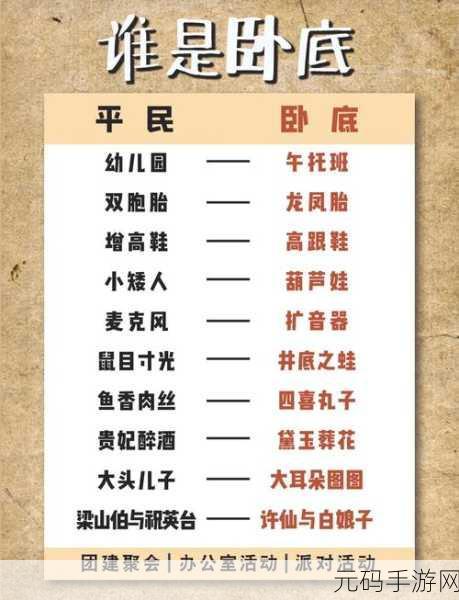 蛋仔派对谁是卧底玩法详解,策略与智慧的较量