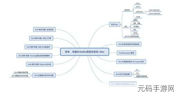 深度探究,Kotlin 数据类能否修改及相关要点
