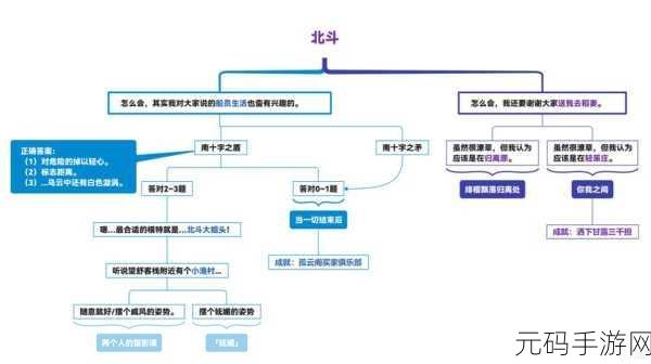 手游资讯,全面解析游戏全结局达成攻略汇总