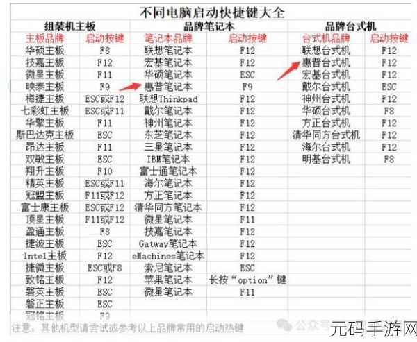 轻松搞定!从光盘启动电脑的设置秘籍