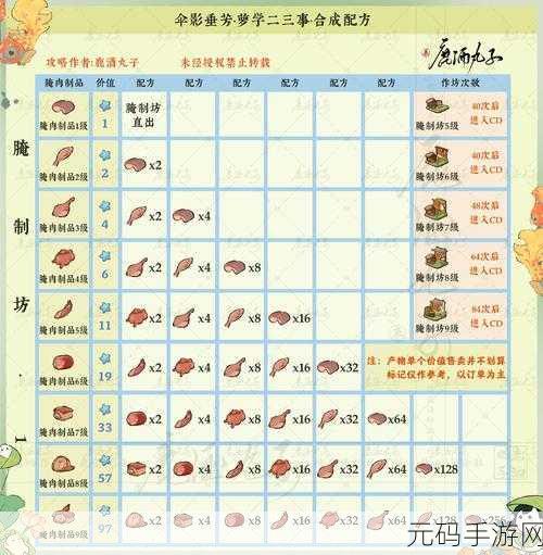 桃源深处有人家六级茶饮配方揭秘,手游世界再添新乐趣