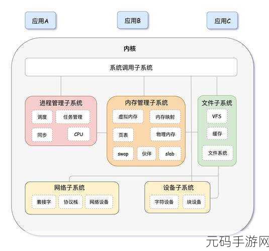 Linux 下 Admin5 安装配置秘籍大公开