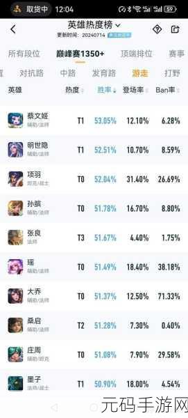 王者荣耀S20赛季蔡文姬出装搭配全攻略