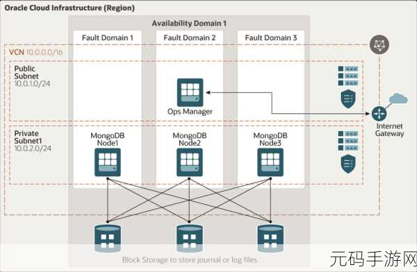 MongoDB 分片策略的精准应用场景大揭秘
