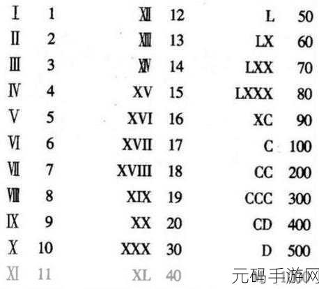 Excel 中输入罗马数字的秘诀大公开