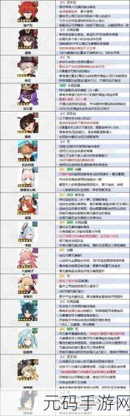 纳萨力克之王T0开服角色强度排行榜深度解析