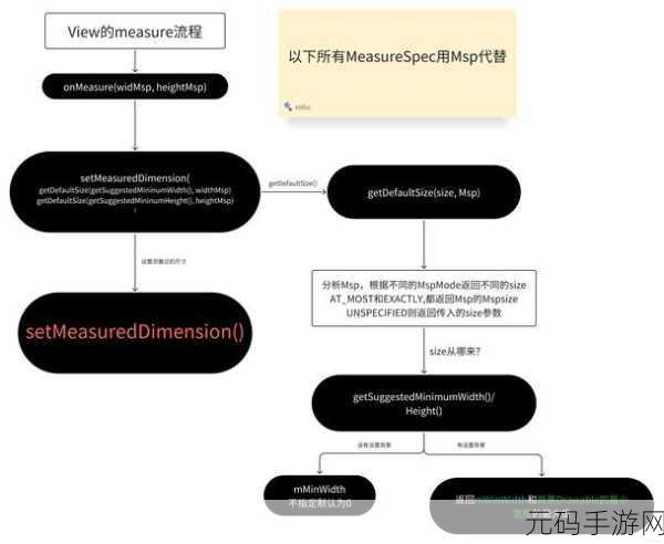 掌握 Android StackView 布局的秘诀