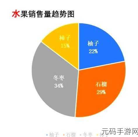 Excel 技巧,二维饼图华丽变身三维饼图全攻略