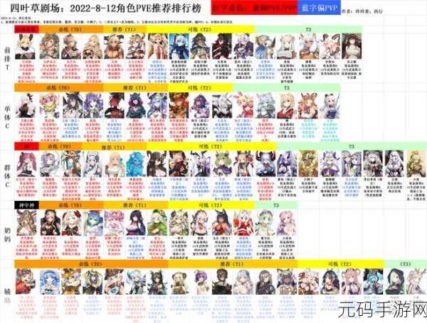 空匣人型2021最新SSR角色强度排行与推荐
