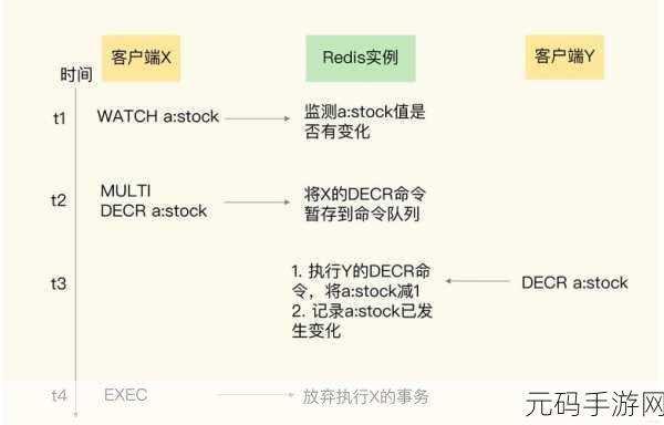 CentOS 中 Redis 性能优化的秘诀与技巧